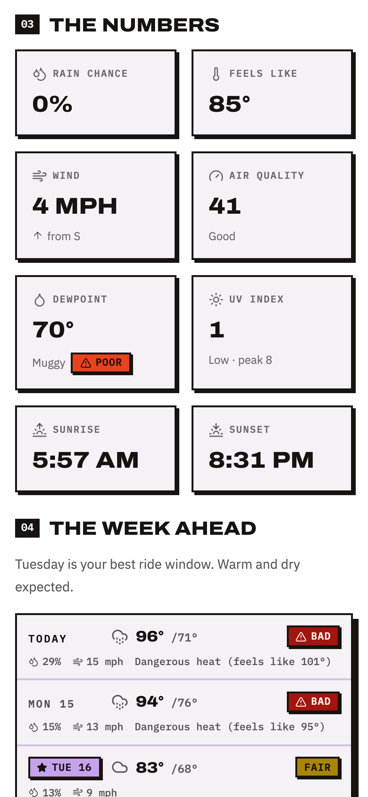 The Numbers panel showing rain chance, feels-like temperature, wind, air quality, dewpoint, UV index, sunrise, and sunset on individual cards.